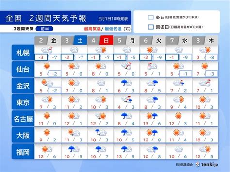 2週間天気 天気は周期変化 5日～6日は広い範囲で雨や雪気象予報士 小野 聡子 2024年02月01日 日本気象協会 Tenkijp