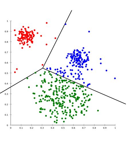 How Machine Learning Should Be Applied To Neurological Disease Research