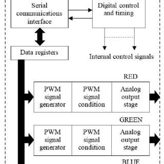 LED driver circuit architecture. | Download Scientific Diagram