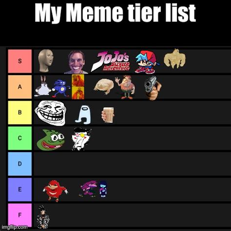 Tier List Meme Template - prntbl.concejomunicipaldechinu.gov.co