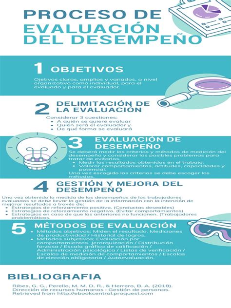 Infografía Proceso Evaluación Del Desempeño Pdf