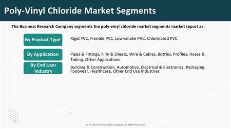 PPT Poly Vinyl Chloride Market Growth Drivers Size Share And