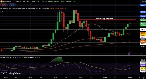 3 Best Cryptos To Include In A Balanced Portfolio In 2024