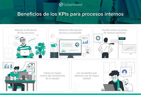 KPIs Para Procesos Internos