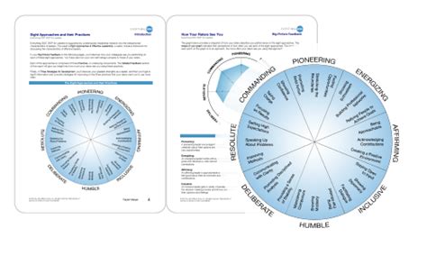 Disc Training Assessments And Profiles In Atlanta Georgia