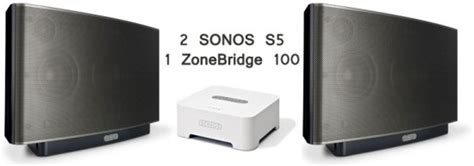 SONOS Review: The Ultimate Music Experience - Phandroid