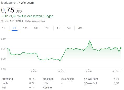 E Commerce Aktien Vergleich Kaufanleitung Aktienkurse