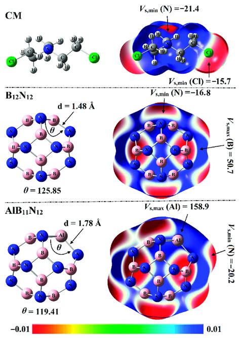 Optimized Structures And Molecular Electrostatic Potential Mep Maps Download Scientific