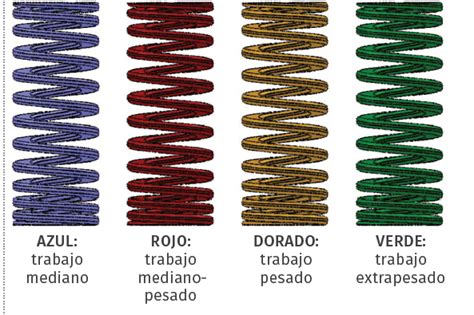 Moldes De Vuelta A Lo B Sico Resortes De Compresi N Plastics