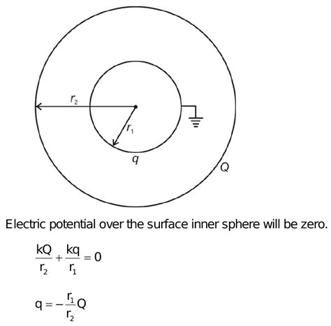 Two Concentric Conducting Spheres Are Of Radii R1 And R2 The Outer