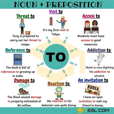 Common Noun Collocations With To Esl