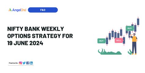 Nifty Bank Weekly Options Strategy For 19 June 2024 Angel One