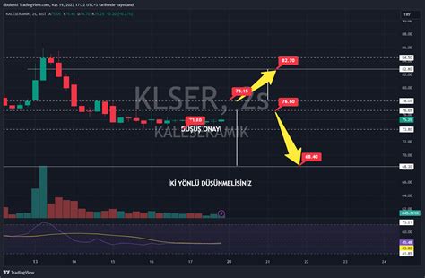 BIST KLSER Chart Image By Kriptoborsatv TradingView