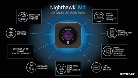 Netgear Presents Nighthawk M1 Gigabit LTE Mobile Router 4G LTE Mobile