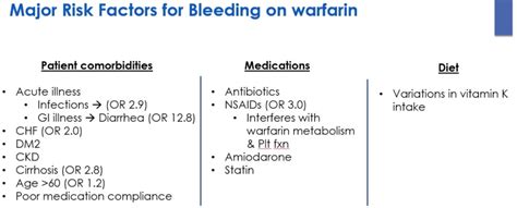 Supratherapeutic Inr On Warfarin 07262017 Scvmc Im Chief Resident Blog