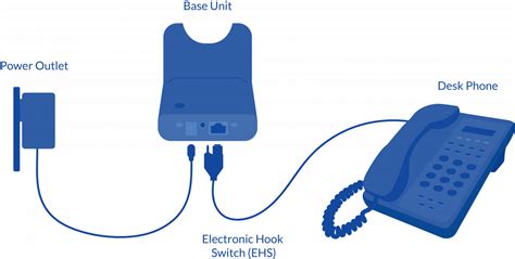 Easy Steps To Set Up A Voip Phone System At Home Or The Office