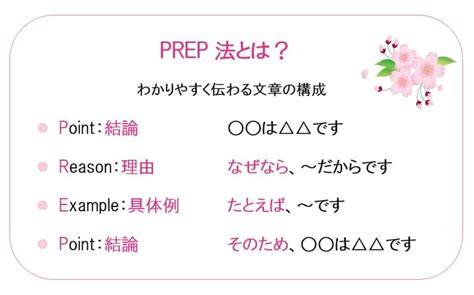 Prep法の書き方！初心者でもわかりやすく伝わる説得力が増す文章 桜御前の執筆日記