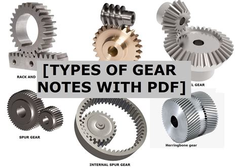 Types of Gear: Spur, Helical, Herring Bone, Worm Gear [Notes & PDF]