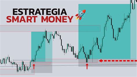 Estrategia SCALPING E INTRADIA Para ENTRADAS SNIPER SMART MONEY En