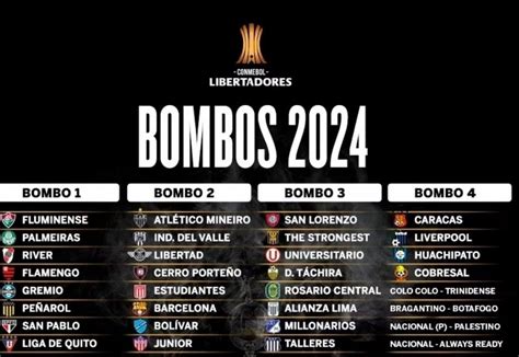 Sorteo Copa Libertadores Cuándo y a qué hora es