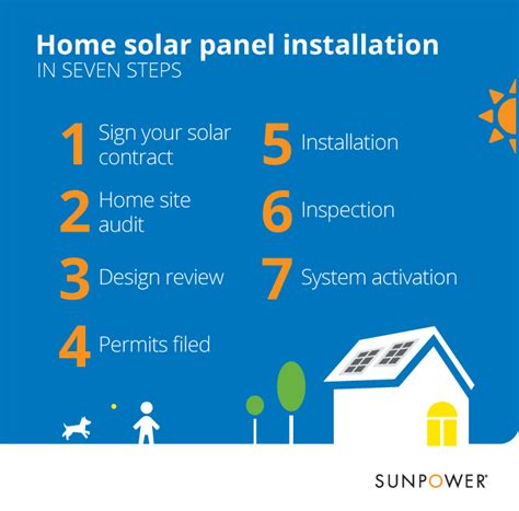 Installing Home Solar Panels In Seven Steps