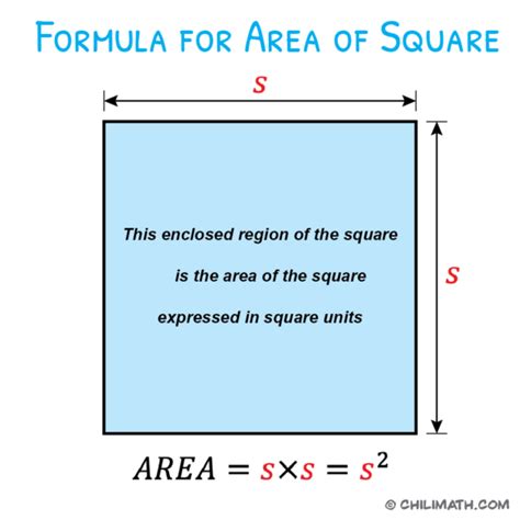 Area of Square Formula | ChiliMath