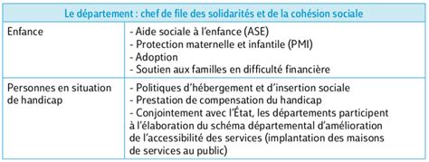 Les compétences des collectivités territoriales digiSchool