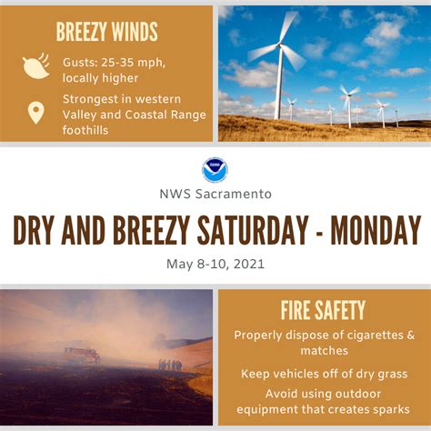 Elevated Fire Weather Concerns This Weekend Into Early Next Week