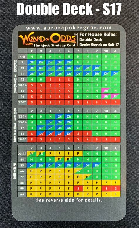 Printable Blackjack Strategy Chart - Printable Word Searches