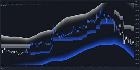 Swing Trade Vs Day Trade How To Choose The Best Strategy