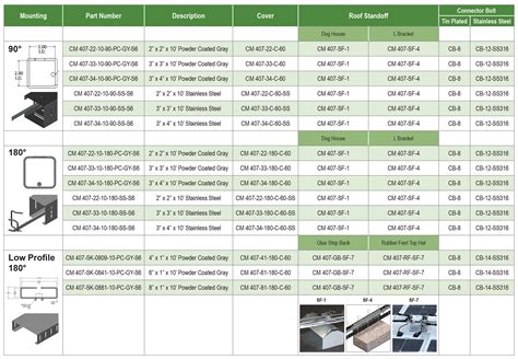 407 Series Solar Snake Tray Guide Snake Tray