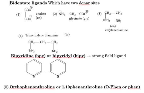 Introduction of Coordination chemistry, an essential Branch of ...