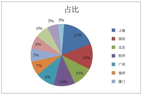 2017年工艺美术就业形势报告