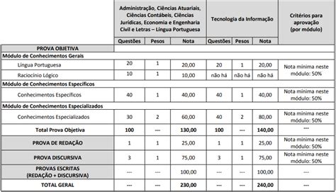 Edital Tcm Sp Republicado Inscri Es J Est O Encerradas