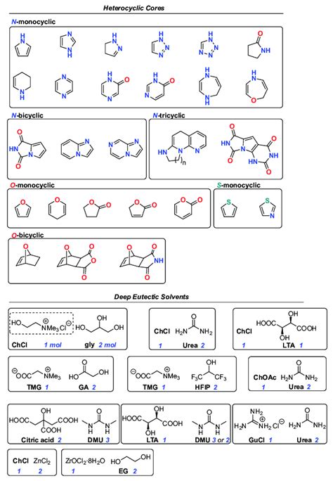 Molecular Structures Of Heterocyclic Cores And Deep Eutectic Solvents