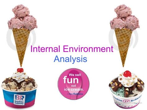 Baskin Robbins Global Marketing Ppt Free Download