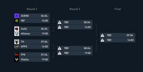 Vct Eu Stage Challengers Schedule Teams Format Results More