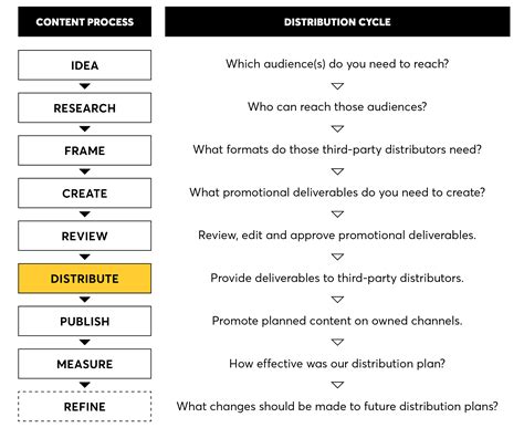 Blinder | The Critical Flaw in Your Content Marketing Strategy, Part 2