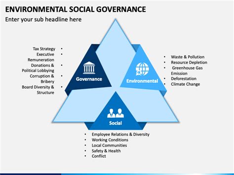 What Is Environmental Social Governance