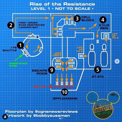 Track Layout For Mickey And Minnies Runaway Railway Rwaltdisneyworld