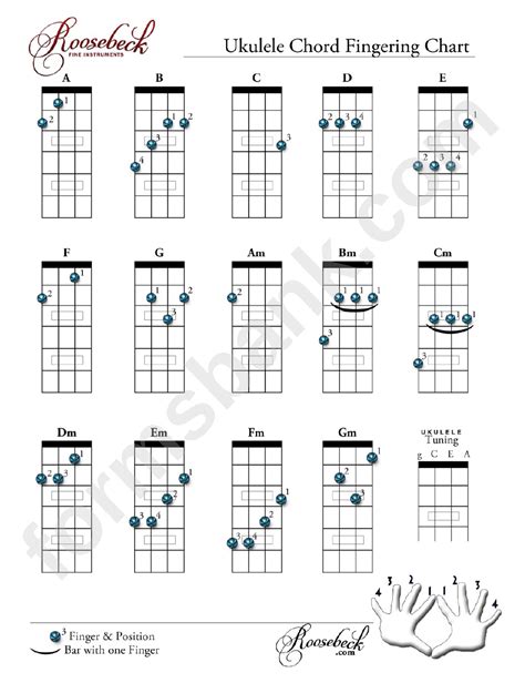 Ukulele Chord Fingering Chart Printable Pdf Download