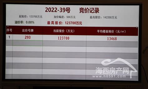 投资17亿，福州三远片区再添492亩地铁新盘！ 海西房产网