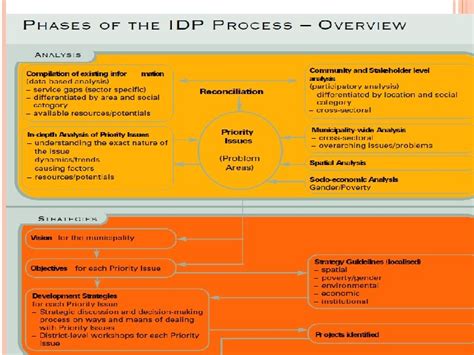 Guidelines For Integrating Population Information Into Idps Taking