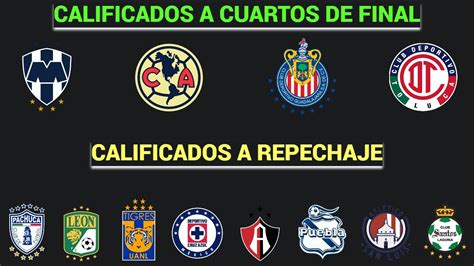 Definida La Liguilla En La Liga Mx Estos Equipos Jugar N El Repechaje