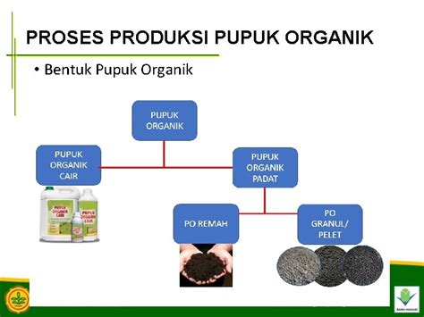 PROSES PEMBUATAN PUPUK ORGANIK IGM Subiksa Balai Penelitian