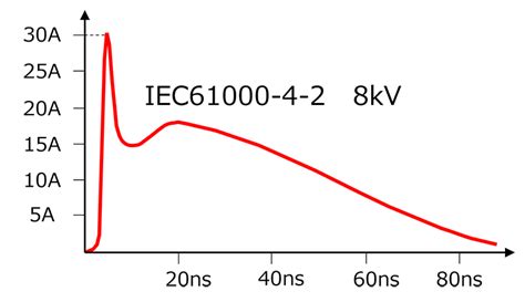 Are There Board Design Considerations For Adding Esd Protection Diodes