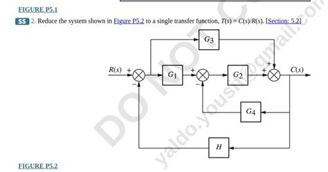 Solved FIGURE P5 1 SS 2 Reduce The System Shown In Figure Chegg