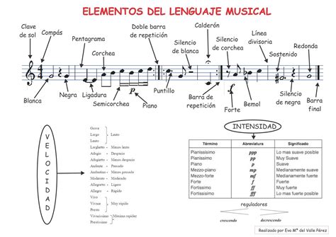 Clases De M Sica En Eso Elementos De Una Partitura