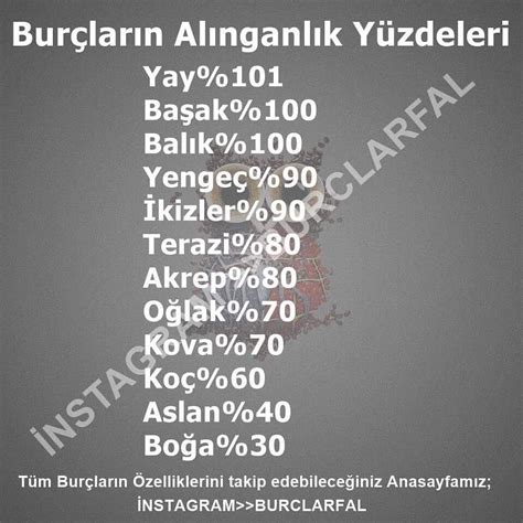 Be Enme Yorum Instagram Da Burclar Burclarfal Burcunuz