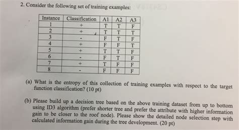 Solved Consider The Following Set Of Training Examples Chegg